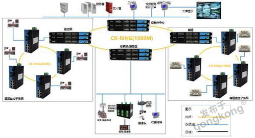 高速公路通信系統(tǒng)應用怎么用工業(yè)以太網交換機