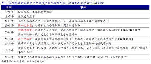 深圳華強首次覆蓋 電子產業(yè)互聯(lián)網平臺蓄勢待發(fā)