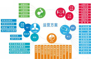 做阿里巴巴店鋪運營花費高？找深圳大米網(wǎng)絡做代運營，網(wǎng)絡文化經(jīng)營更劃算！