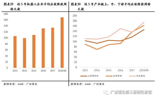 工業機器人行業中報分析 個體分化巨大，重點關注具有規模和技術優勢的公司